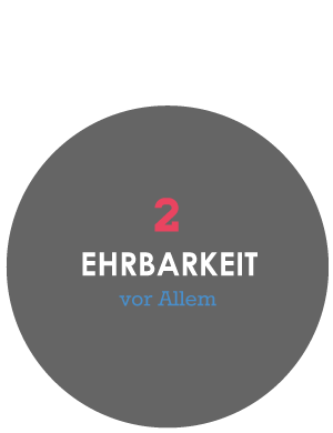 Concept Makler Ehrbarkeit